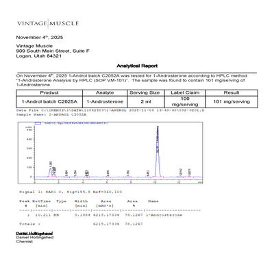 Lean Mass Supercharger - 1-Androl