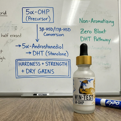 Advanced Physique Hardening - Win-Test™