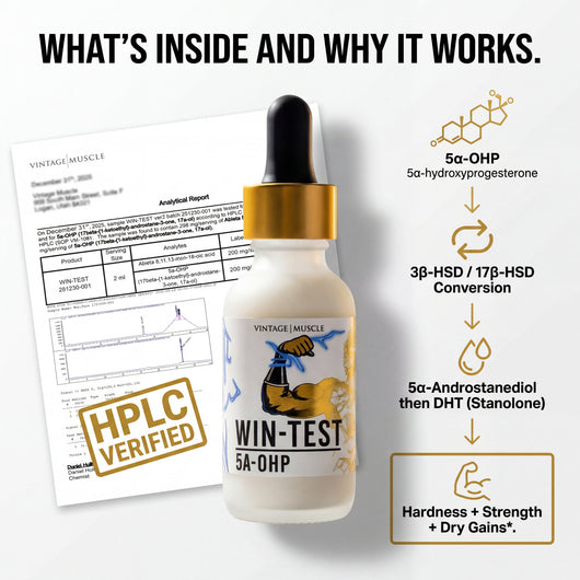 Advanced Physique Hardening - Win-Test™